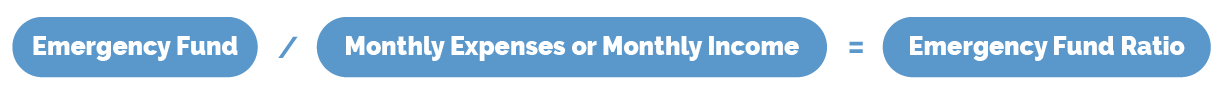 emergency fund ratio formula