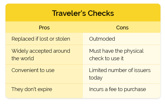 pros and cons travelers checks