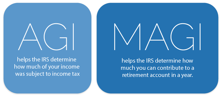 Adjusted Gross Income (AGI) vs. Modified Adjusted Gross Income (MAGI)