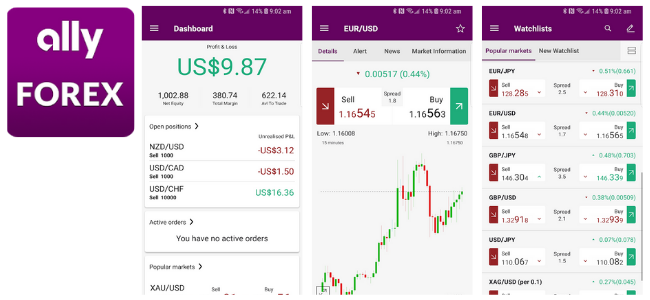 Ally Investment App Images