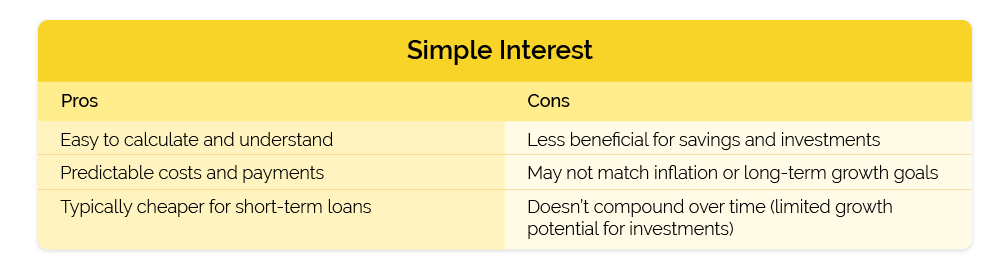 simple rate pros and cons chart