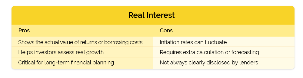 real rate pros and cons chart