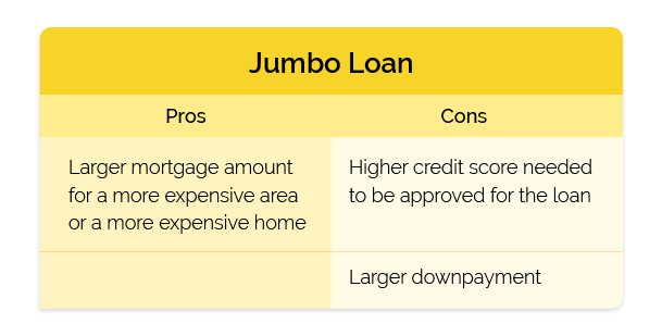 jumbo loans pros and cons