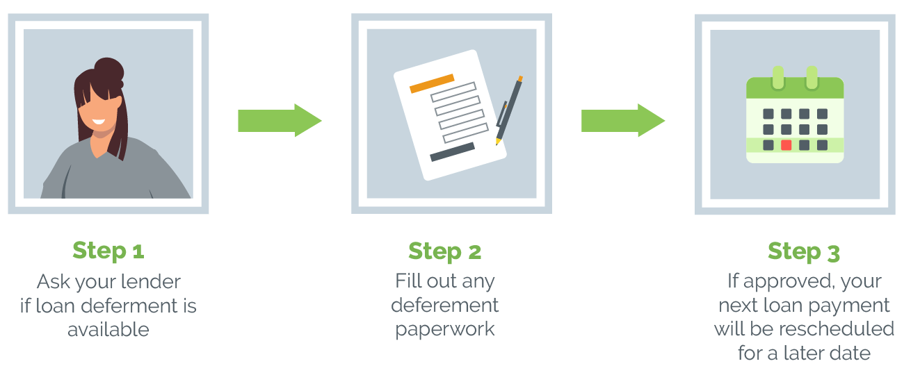 how does loan deferment work steps