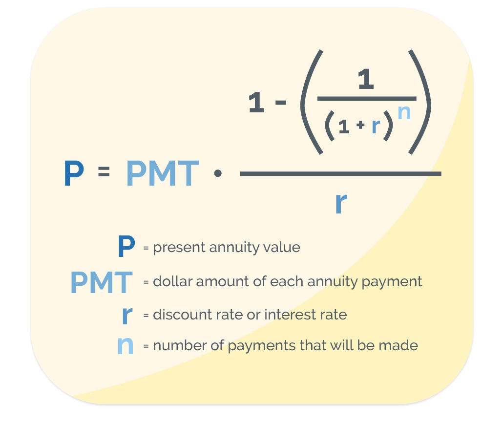 annuity equation formula