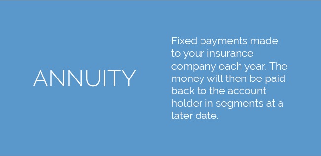 annuity definition