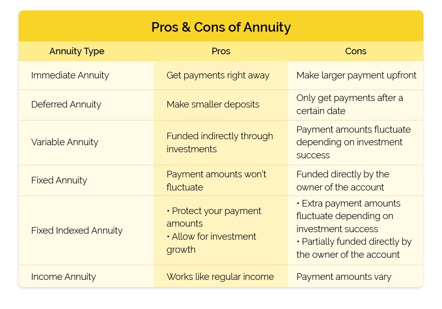 pros and cons annuity chart