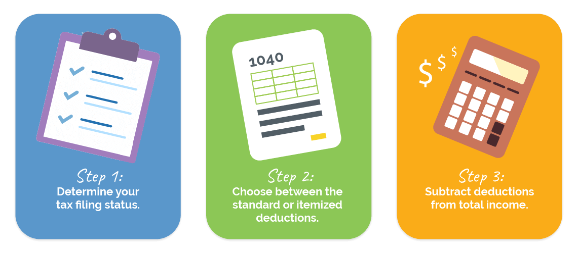 how tax deductions work