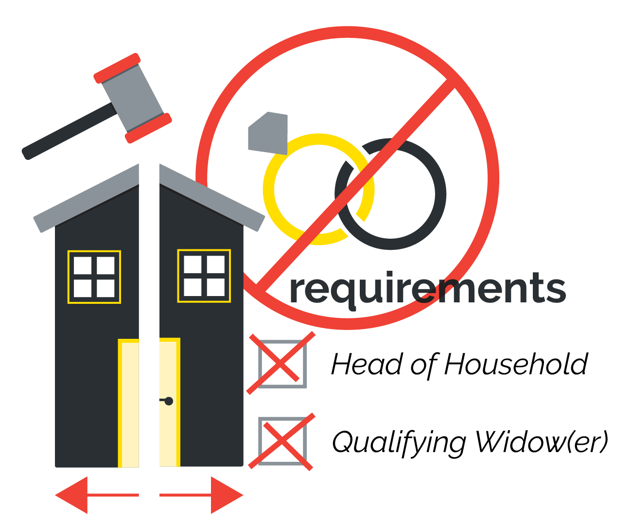 Filing status single requirements