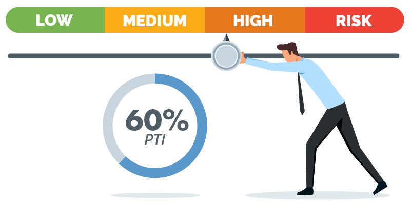 how payment to income ratio affects loan approval