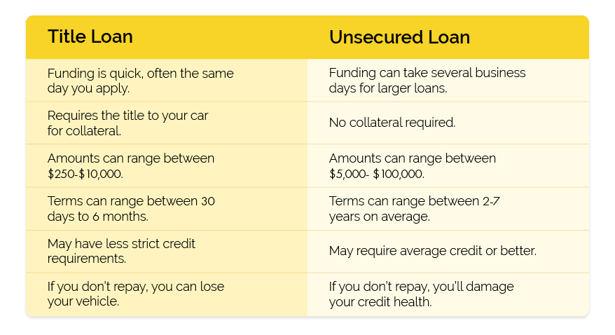 title loan vs unsecured loan comparison chart