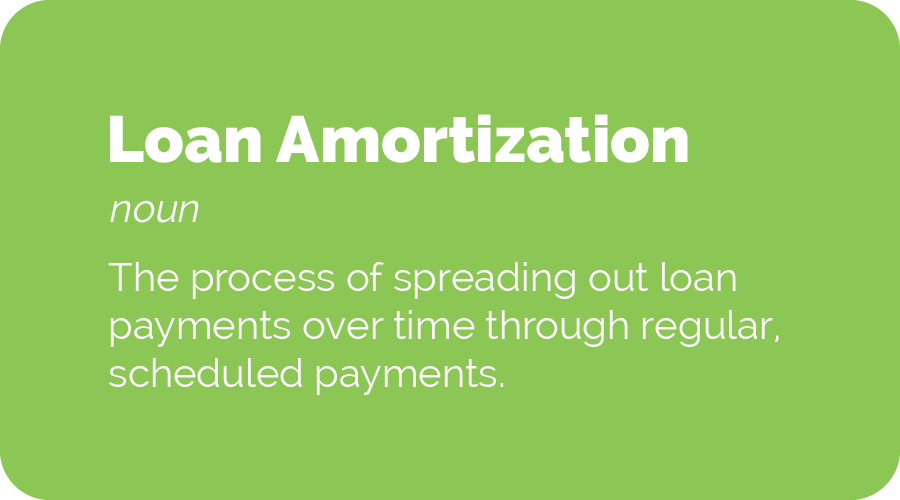 amortization definition