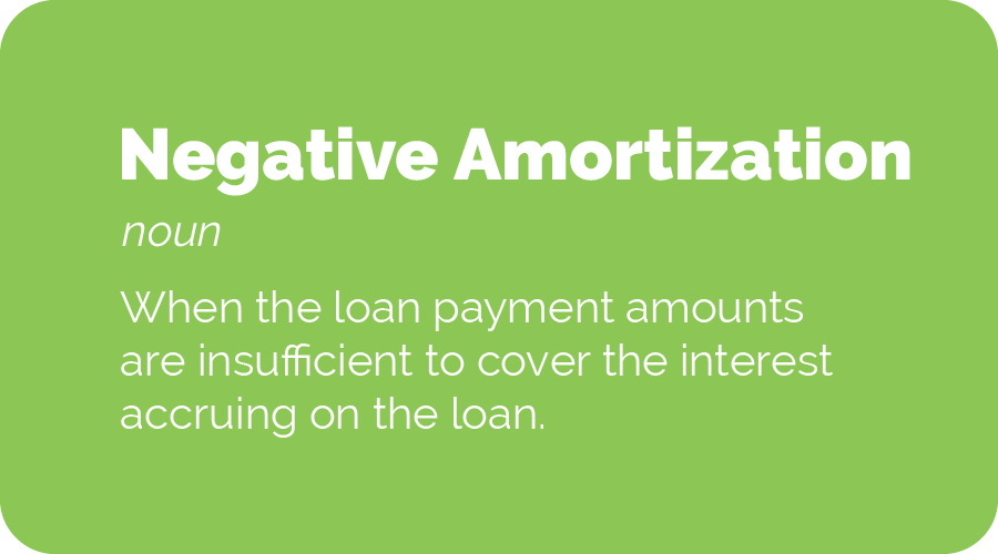negative amortization definition