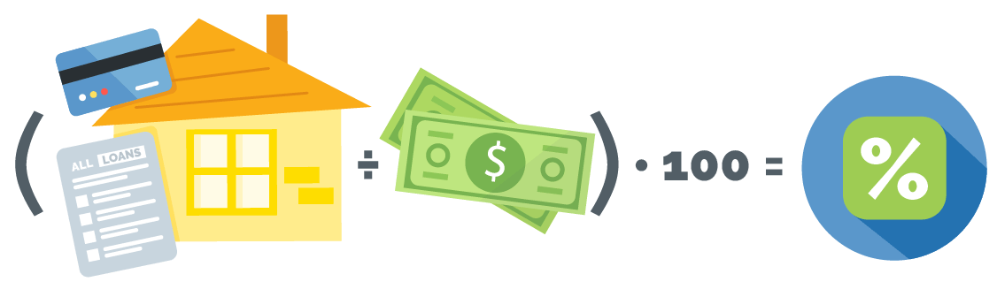 debt to income formula