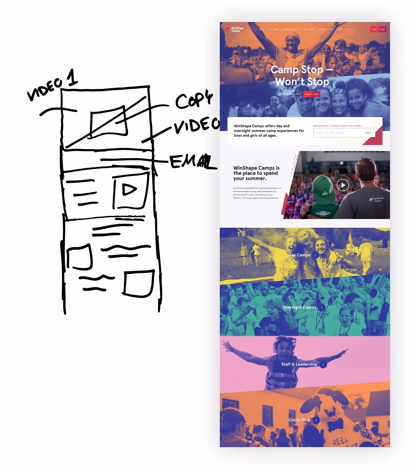 Hand-drawn wireframe of the WinShape Camps website