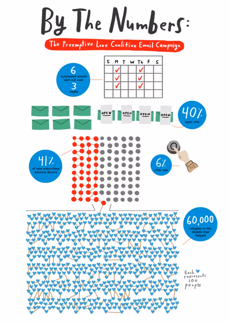 Drawn illustration of several charts and tables
