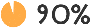 90%