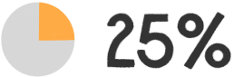 25%
