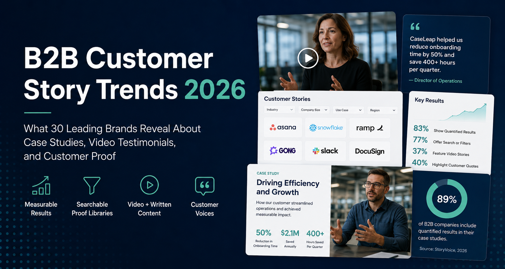 B2B testimonial, case study and review trends 