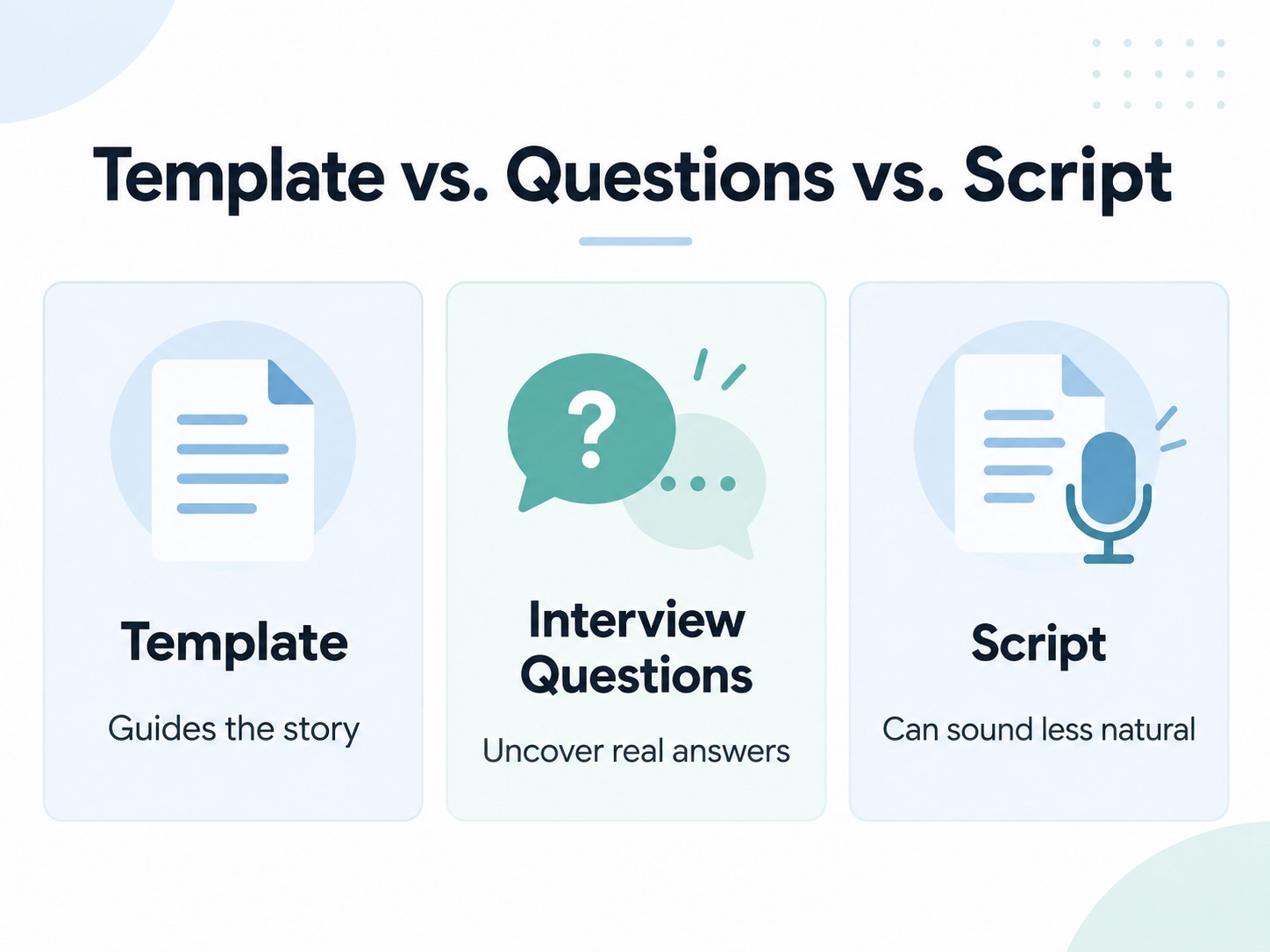 Comparison of customer testimonial templates, interview questions, and testimonial scripts
