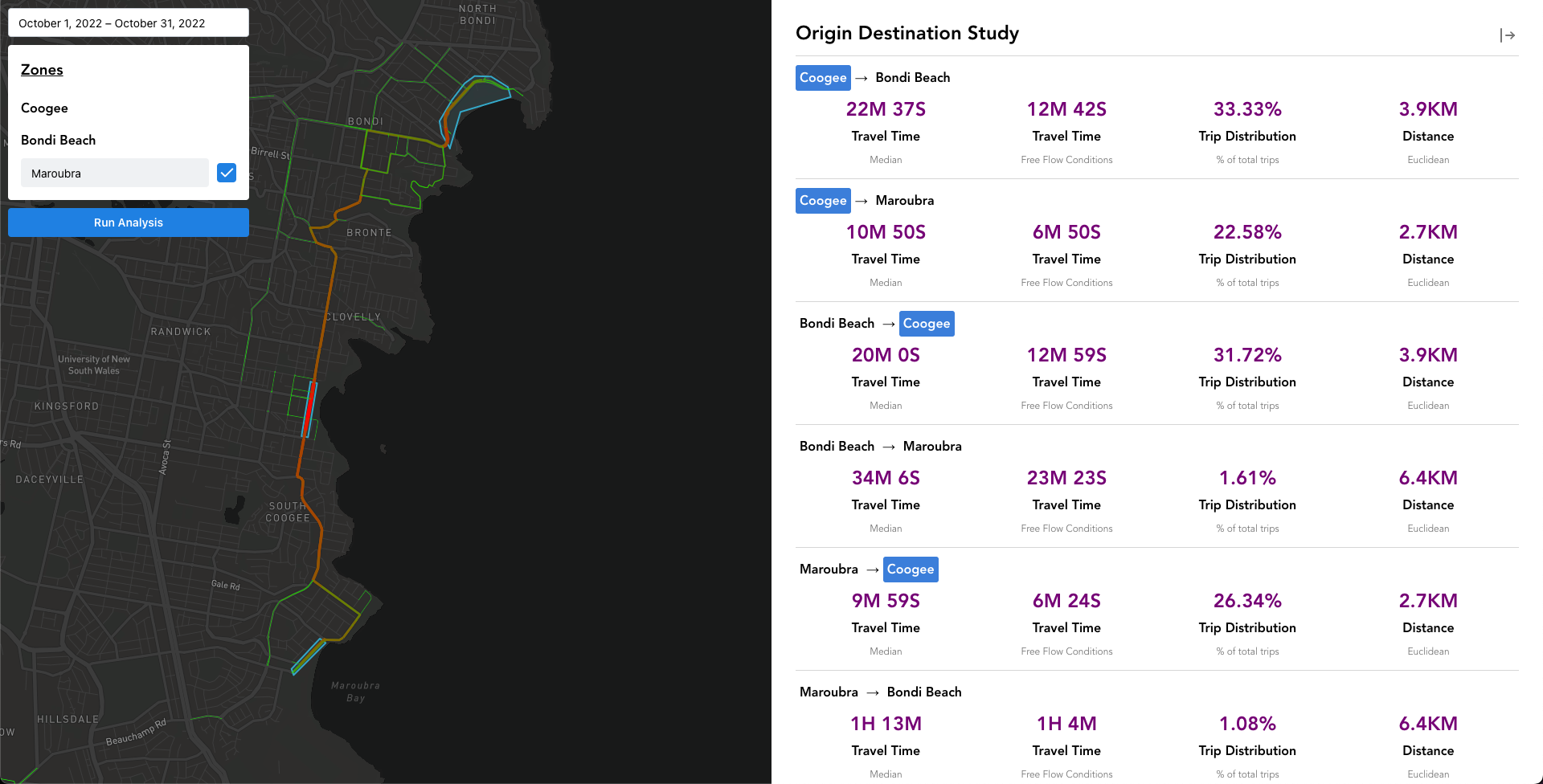 Origin-Destination prototype comparing travel time, trip distribution and distance between Coogee, Bondi Beach and Maroubra