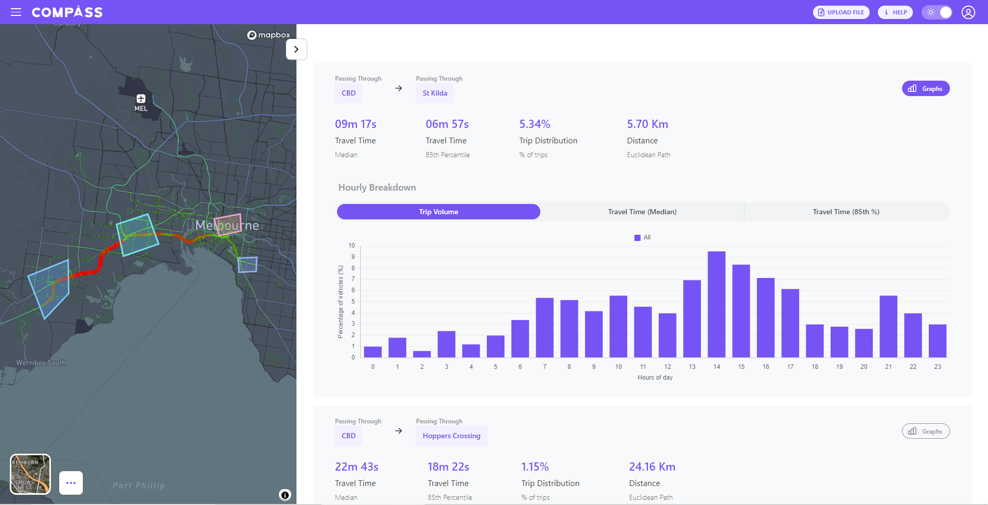Origin-Destination tool comparing Melbourne CBD to St Kilda travel times, with trip volumes broken down by hour of day