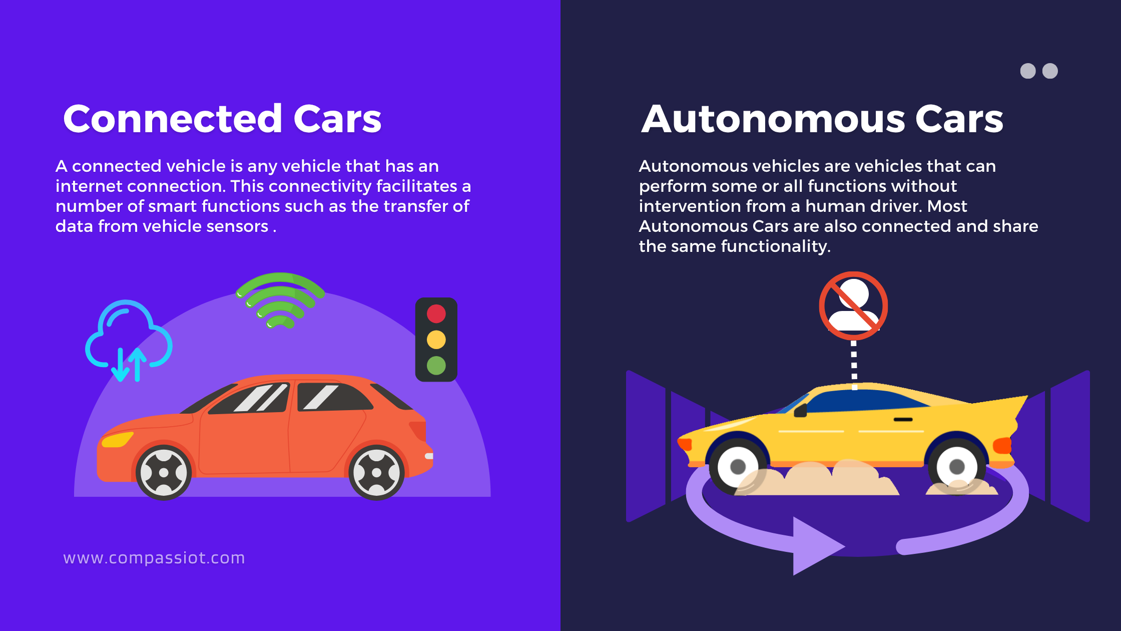 Side-by-side definitions of connected cars and autonomous cars, with an illustration of each