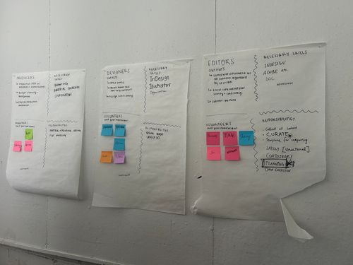 wall with postits organizing student functions between three teams: producers, designers, and editors