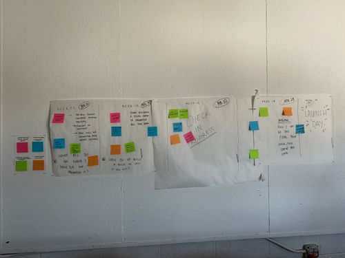 wall with post-its organizing a four week zine production schedule