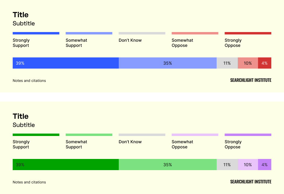 horizontal bar chart samples