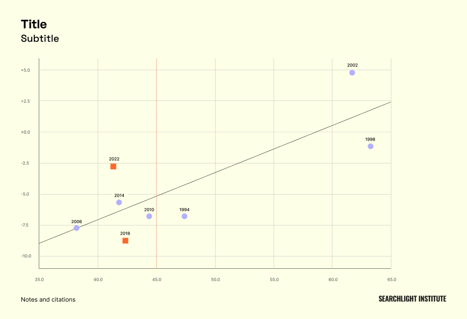 time series data vis sample