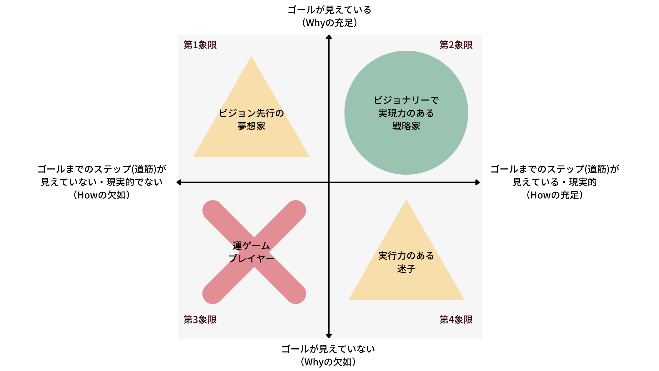 ”どうすればいいかわからない”となった時、どうすればいいのか？問題分解のマトリックス