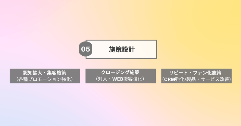 Phase05_施策設計|戦略家のための"マーケティング"全体像