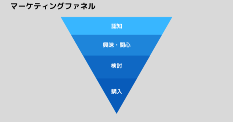 マーケ実務超入門：”ファネル”という概念