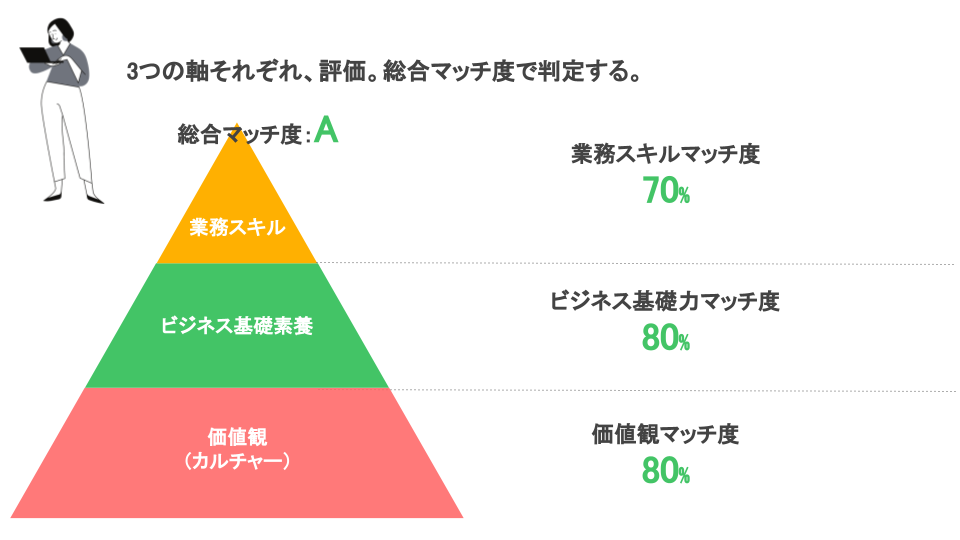 組織で活躍する人材とは？採用のミスマッチを防ぐための考え方【前編】