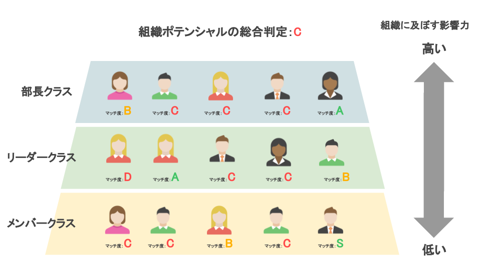 組織で活躍する人材とは？採用のミスマッチを防ぐための考え方【後編】