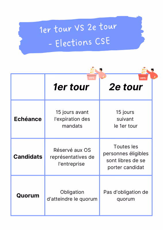 Une image contenant texte, capture d’écran, Police, nombreDescription générée automatiquement
