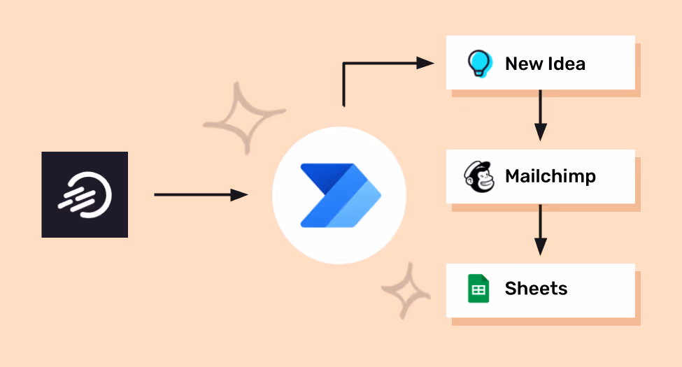 Microsoft Power Automate