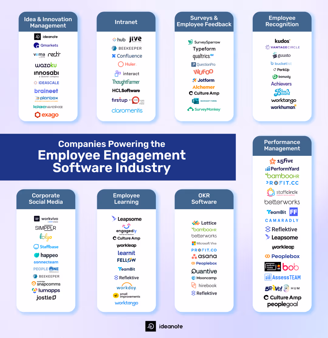 Employee Engagement Software