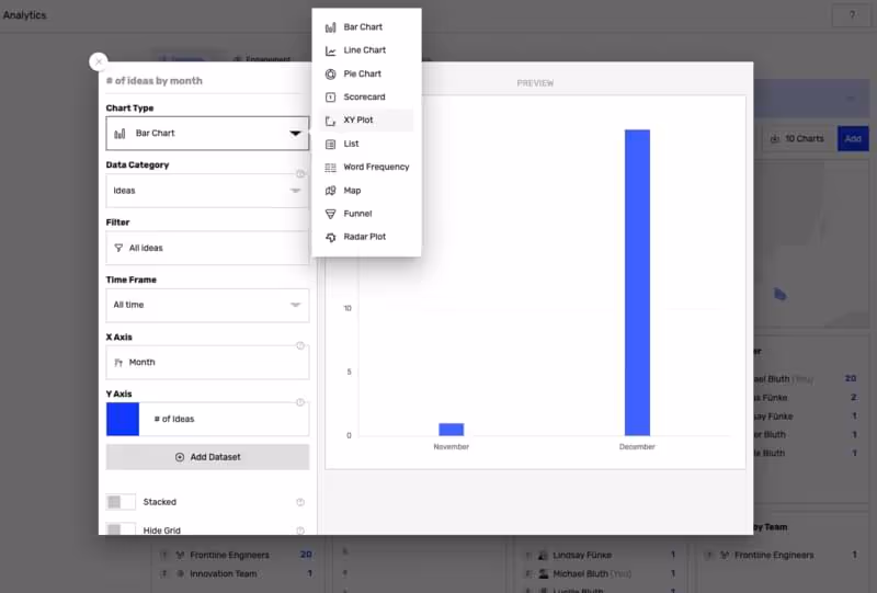 Analytics 2.0 with Custom Charts