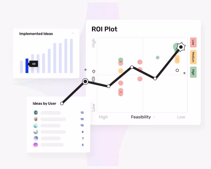 illustration of Ideanote UI with growth charts