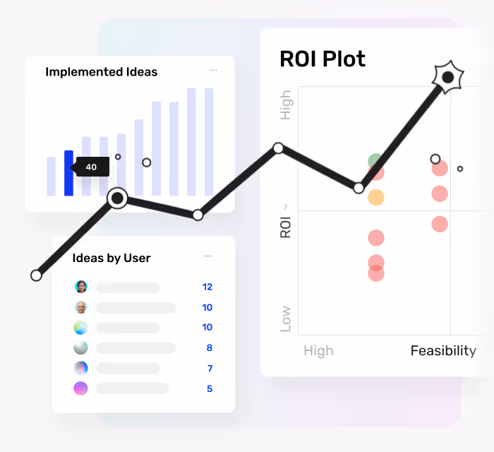 screenshot of UI showing growth in innovation
