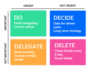 Productivity management