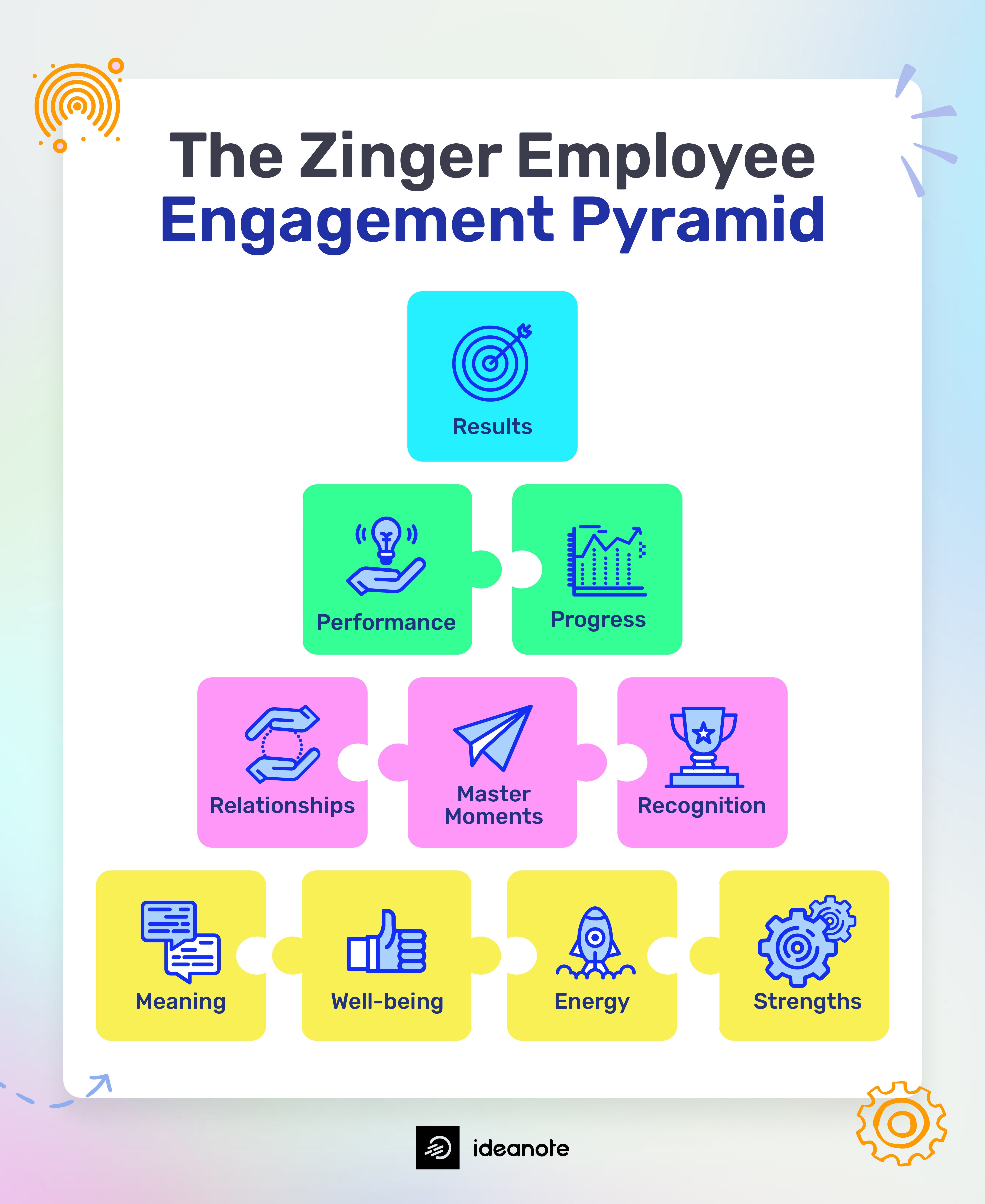 The zinger employee engagement model pyramid