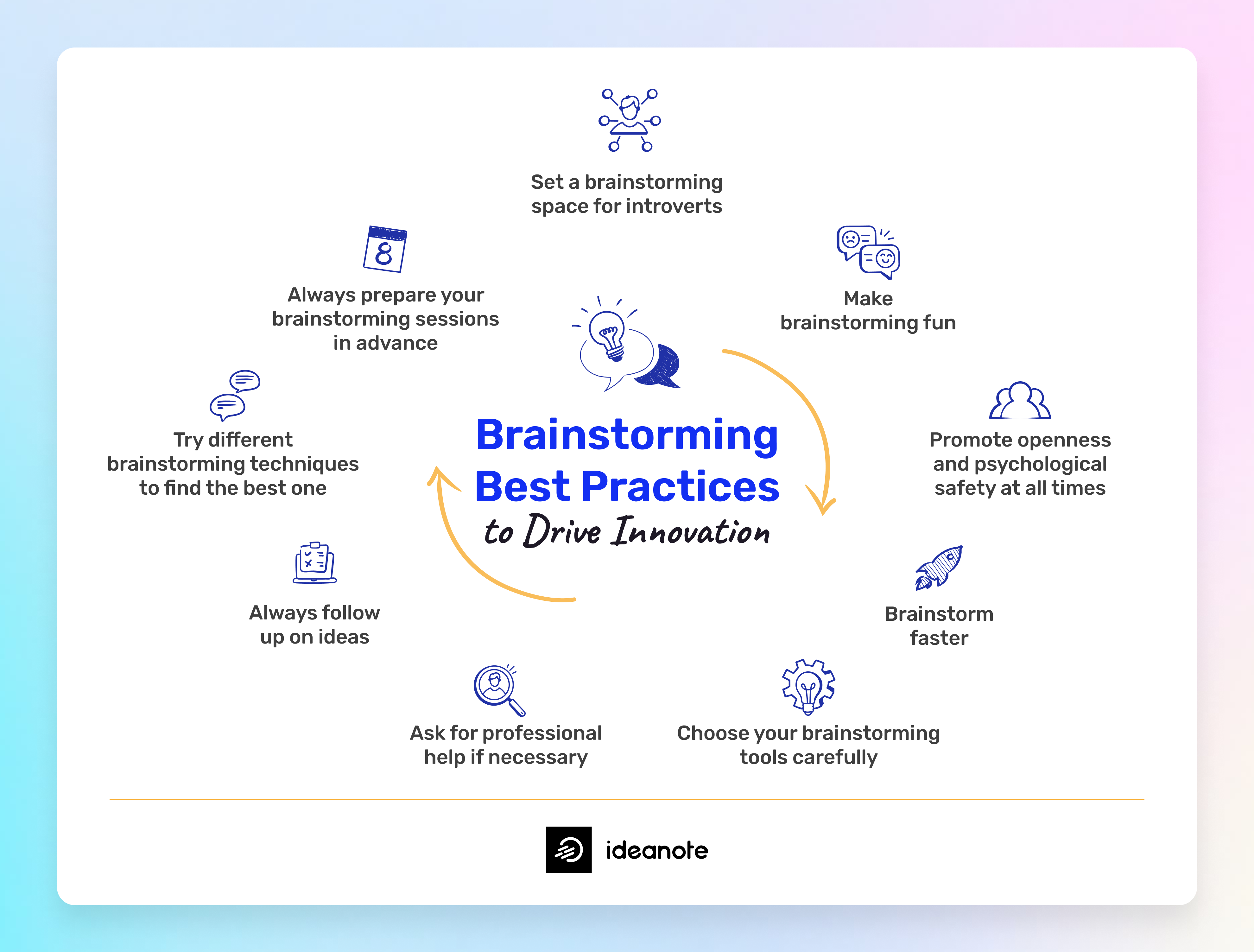 Brainstorming Best Practices to Drive Innovation