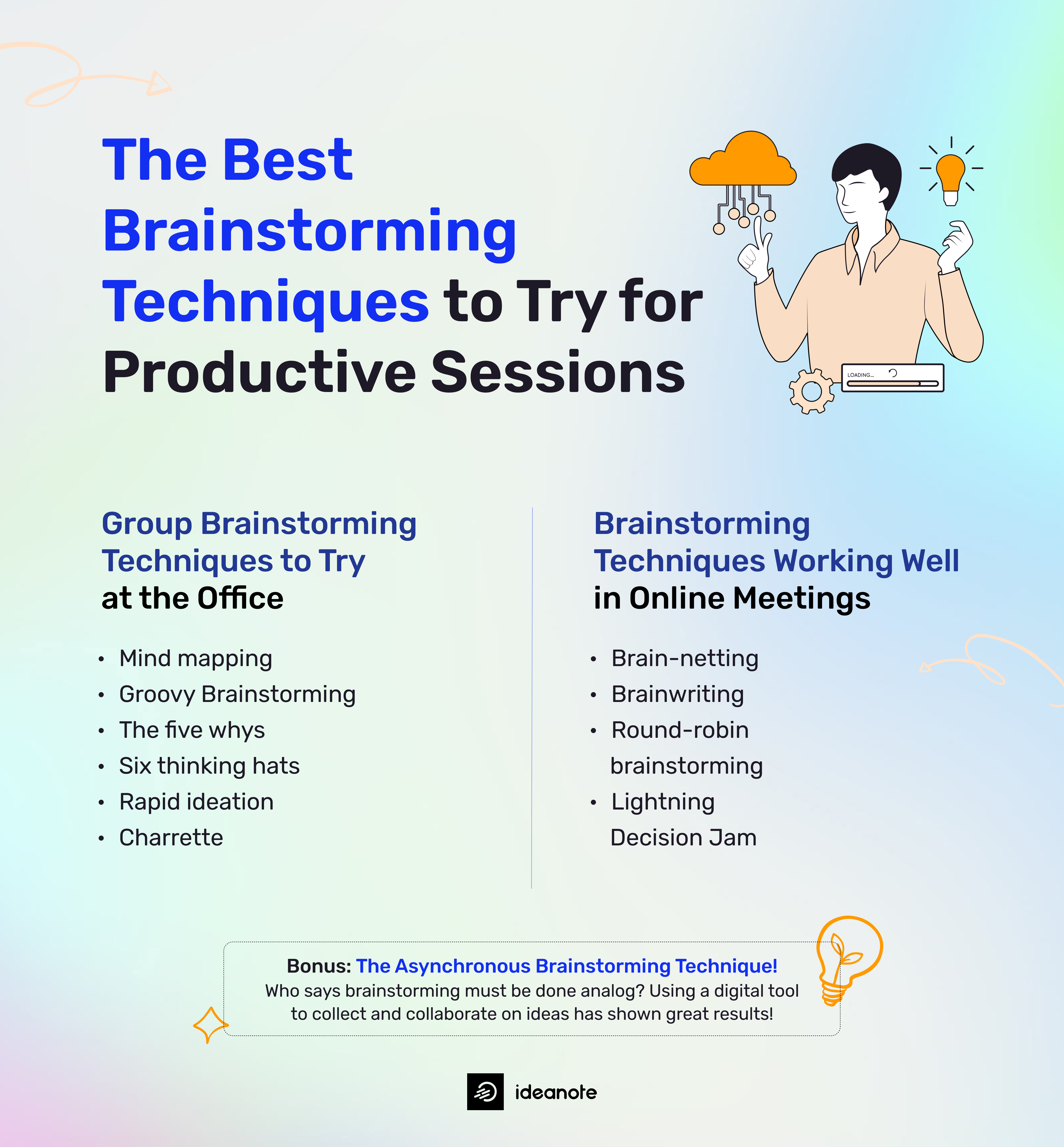 Try different brainstorming techniques to find the best one