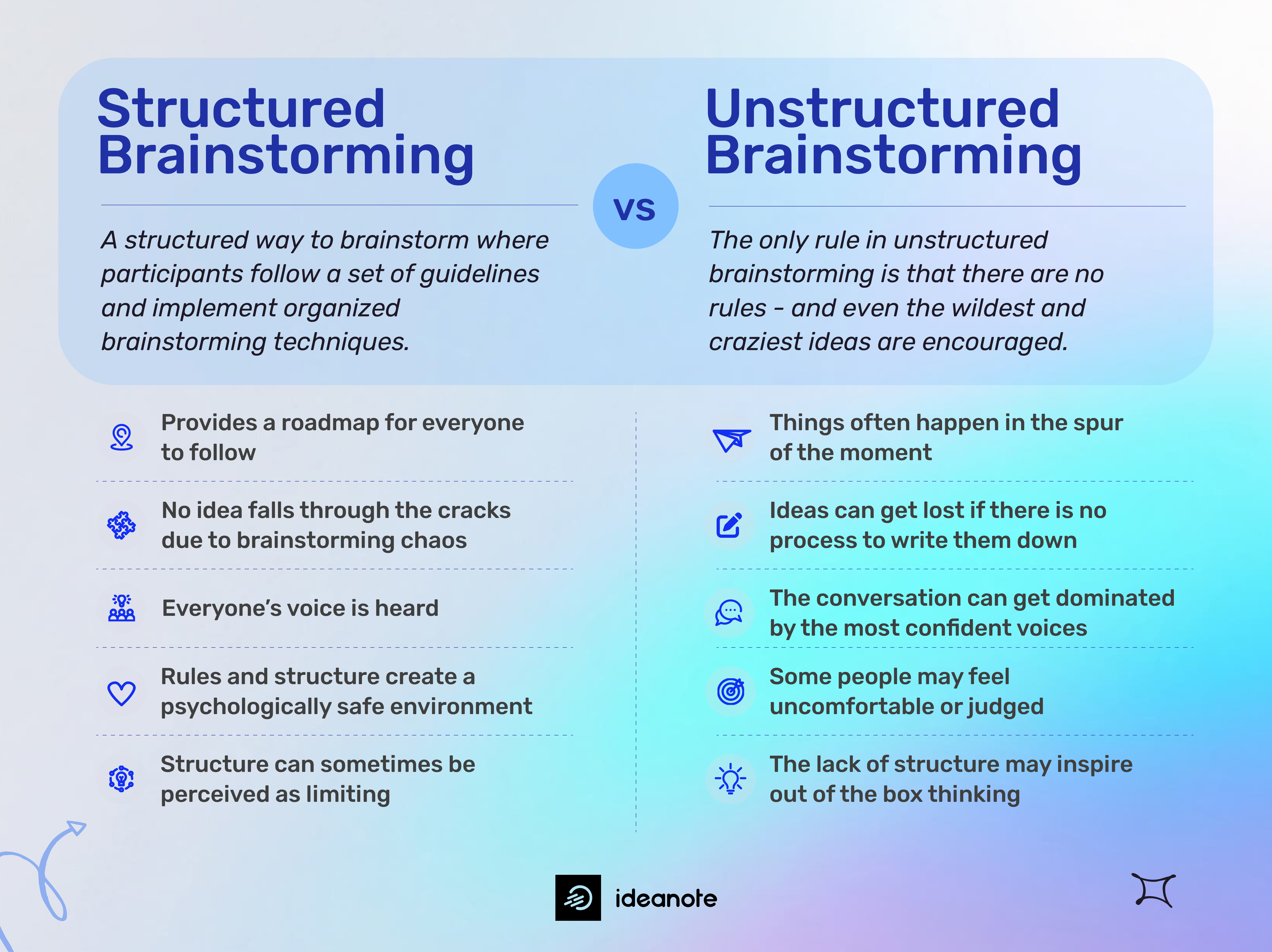 Structured brainstorming vs unstructured brainstorming