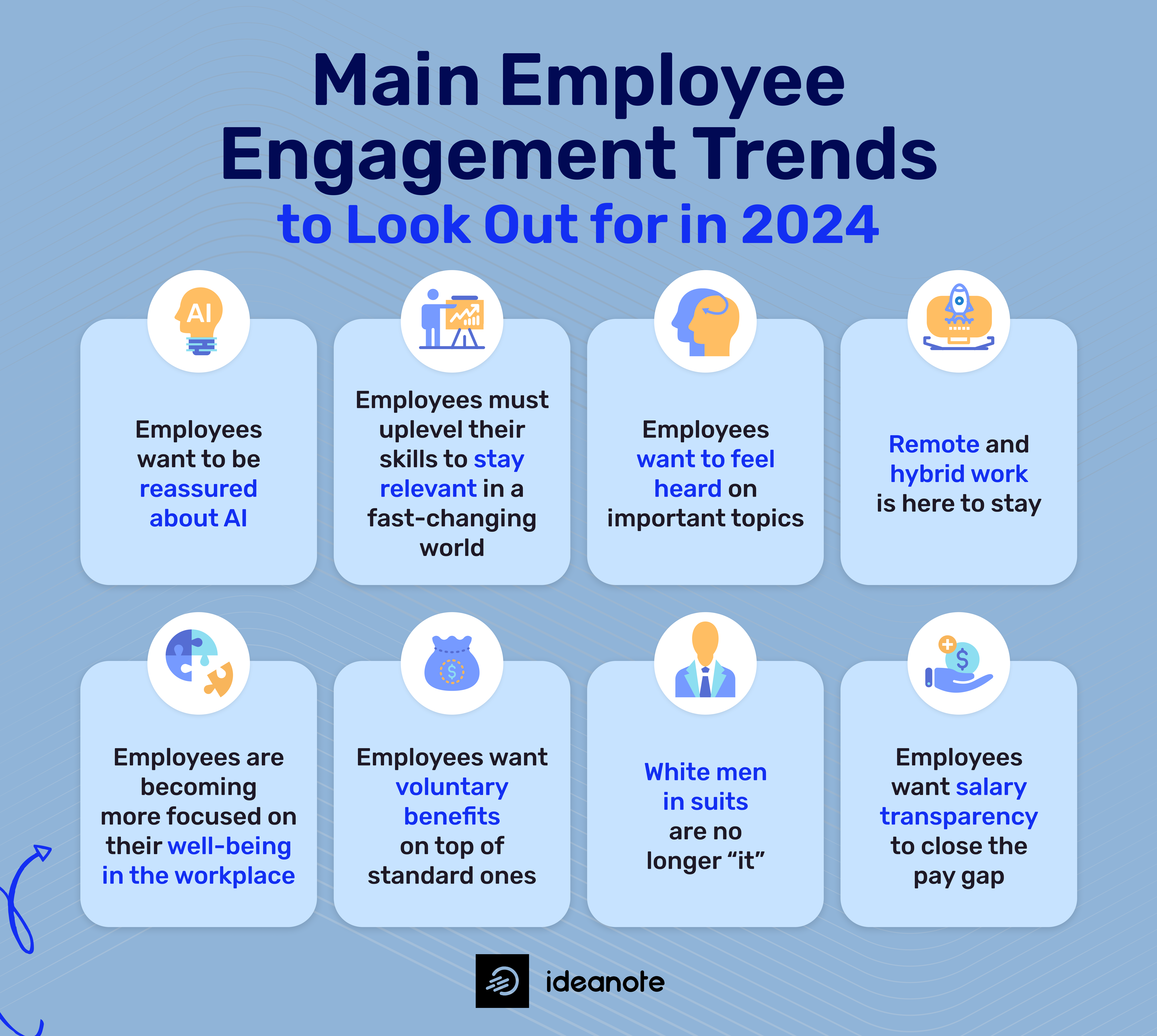 Main Employee Engagement Trends to Look Out for in 2024