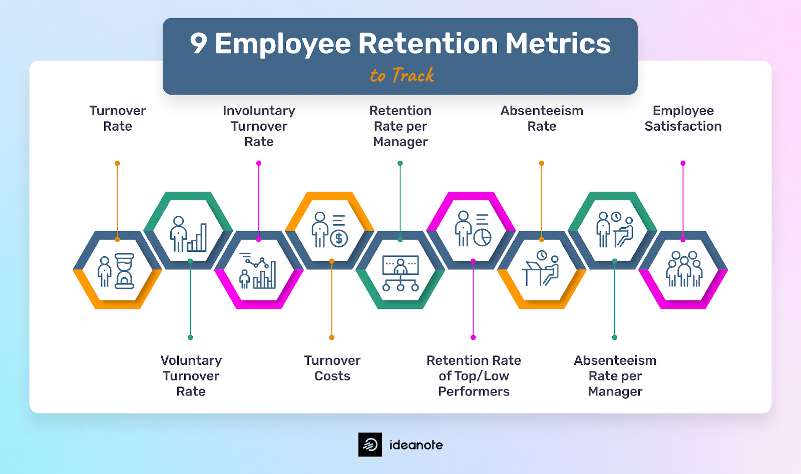 9 Employee Retention Metrics to Track