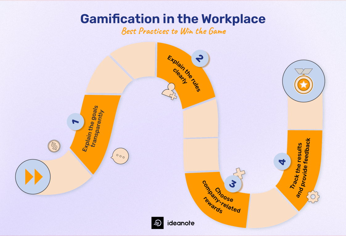 Gamification in the Workplace: Best Practices